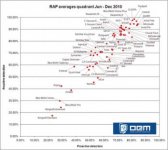 verages_quadrant_jun-dec_2010.jpg