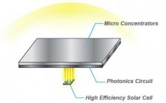 hypersolar.jpg