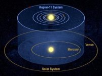 kepler 11.jpg