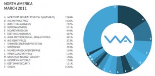 mse-most-popoular-av-worldwide-01.jpg