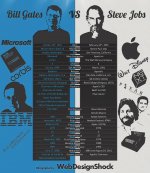 steve-jobs-vs-bill-gates.jpg